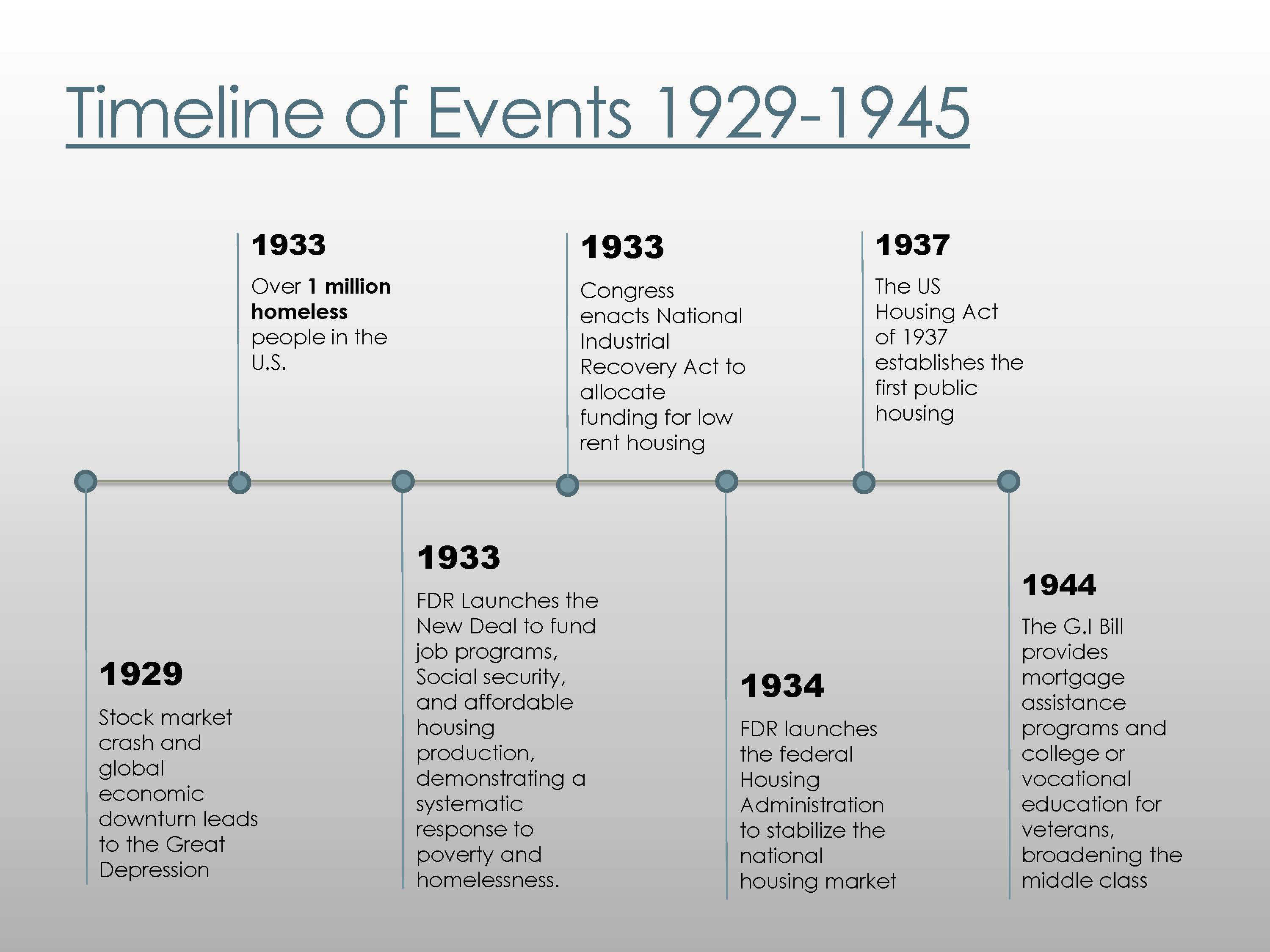 National Coalition For The Homeless TBT History Of Homelessness 1929 