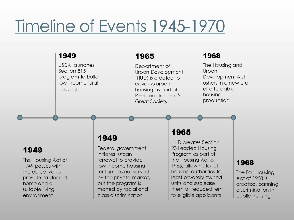 national-coalition-for-the-homeless-tbt-history-of-homelessness-1929