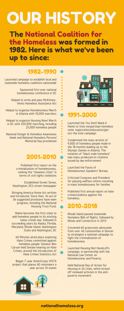 NCH Historical Timeline