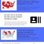 2018 Voting Infographic
